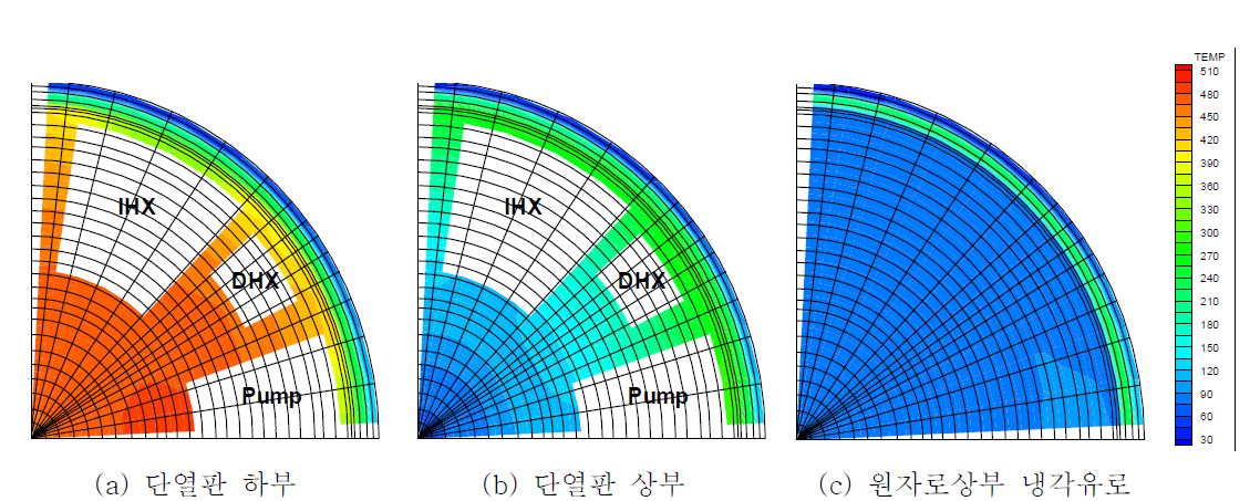 그림 3B.2-25 원자로 헤드냉각계통 수평방향 온도분포