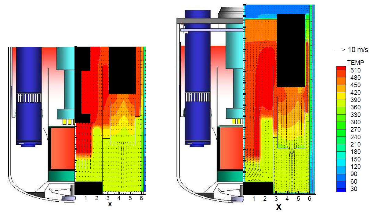 그림 3B.2-26 원자로 헤드냉각계통 모델 통합전 및 통합후 온도 및 속도 분포