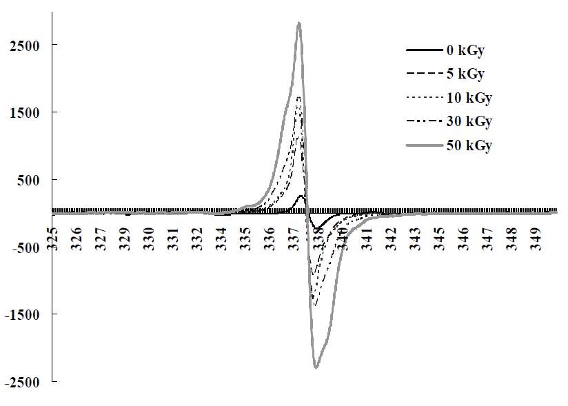 ESR spectra of gamma irradiated U. pinnatifida.