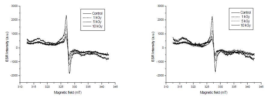Typical ESR spectra of irradiated wheat at different doses using different radiation sources (left, γ-ray; right, e-beam).