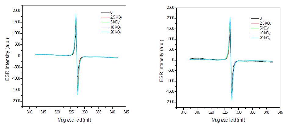 Typical ESR spectra of irradiated black pepper at different radiation sources (right: gamma-ray, left: electron beam).