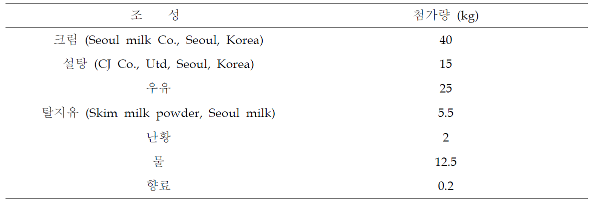 Ingredients of sterile ice-cream