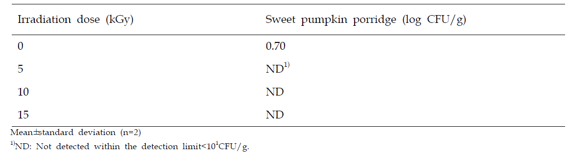 Total microbes of gamma-irradiated sweet pumpkin porridge