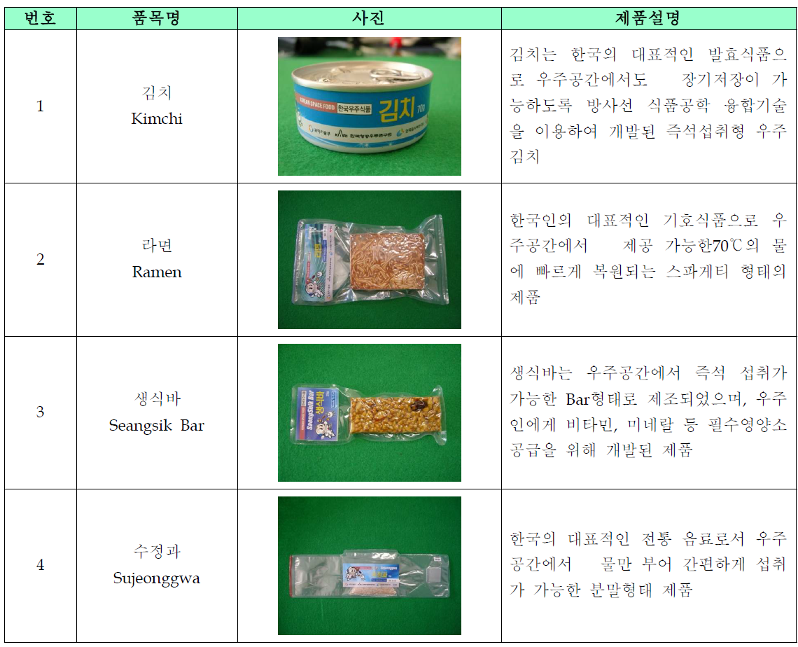 Characteristics of Korean space foods