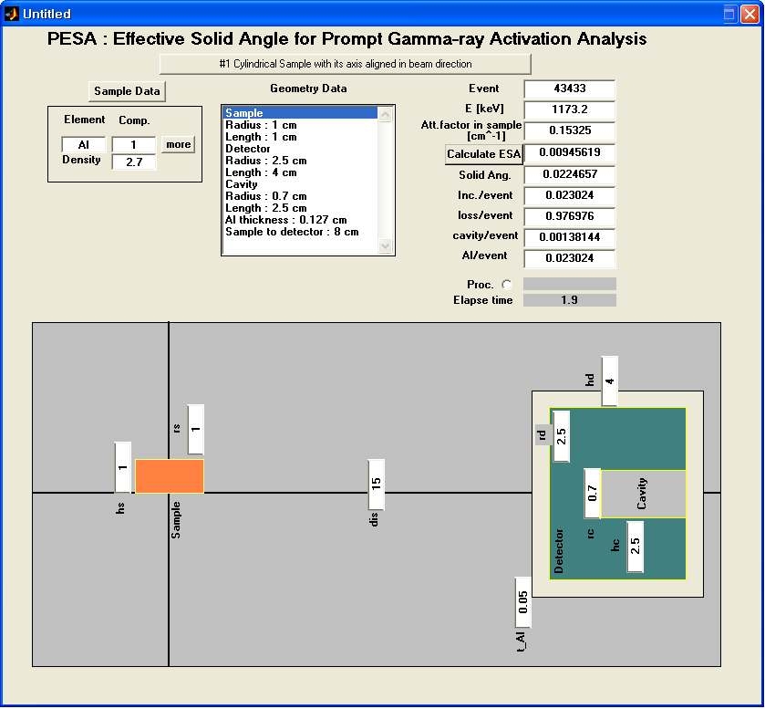 Figure 60. PESA program for PGAA