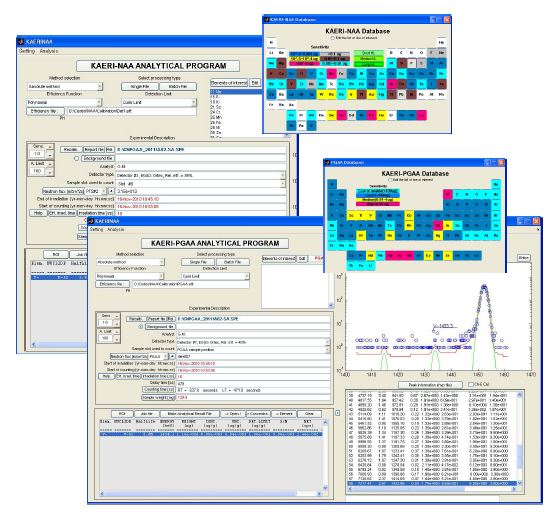 Figure 65. An integrated program for INAA/PGAA