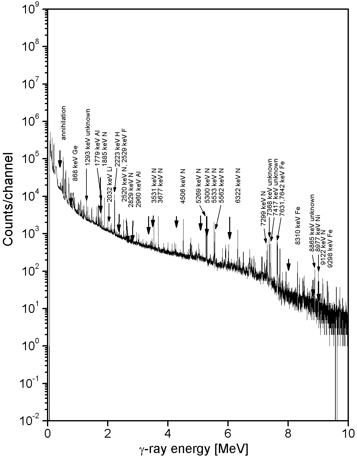 Figure 66. Background PGAA spectrum of NCNR