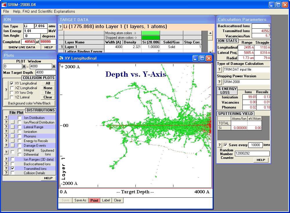 Figure 72. Simulation for Li ion in Si matrix using TRIM