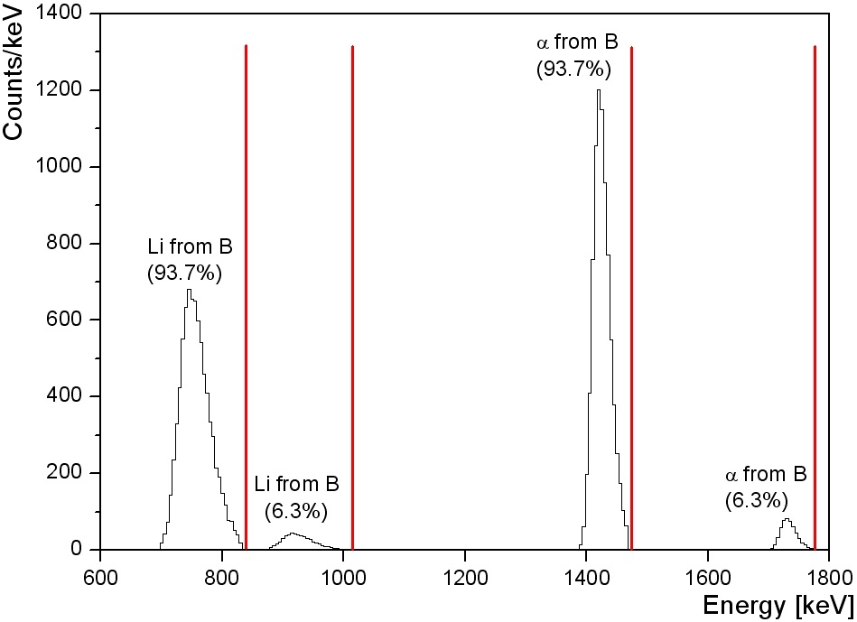 Figure 73. NDP spectrum by simulation for NIST SRM-2137 using TRIM