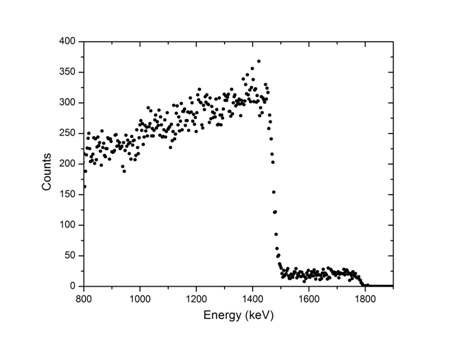 Figure 74. NDP spectrum by simulation for NIST SRM-93a using TRIM