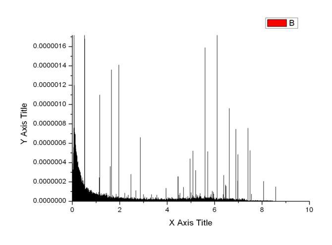 Figure 76. Simulation spectrum of Cl for PGI