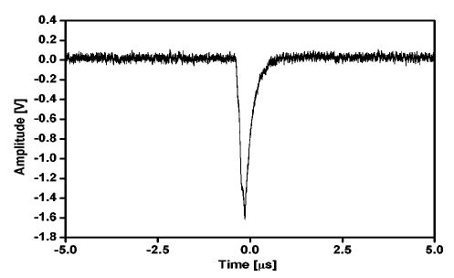 Figure 8. Signal of TFA(HPGe)
