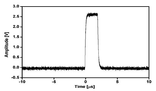 Figure 9. Gate signal generated by TAC/SCA
