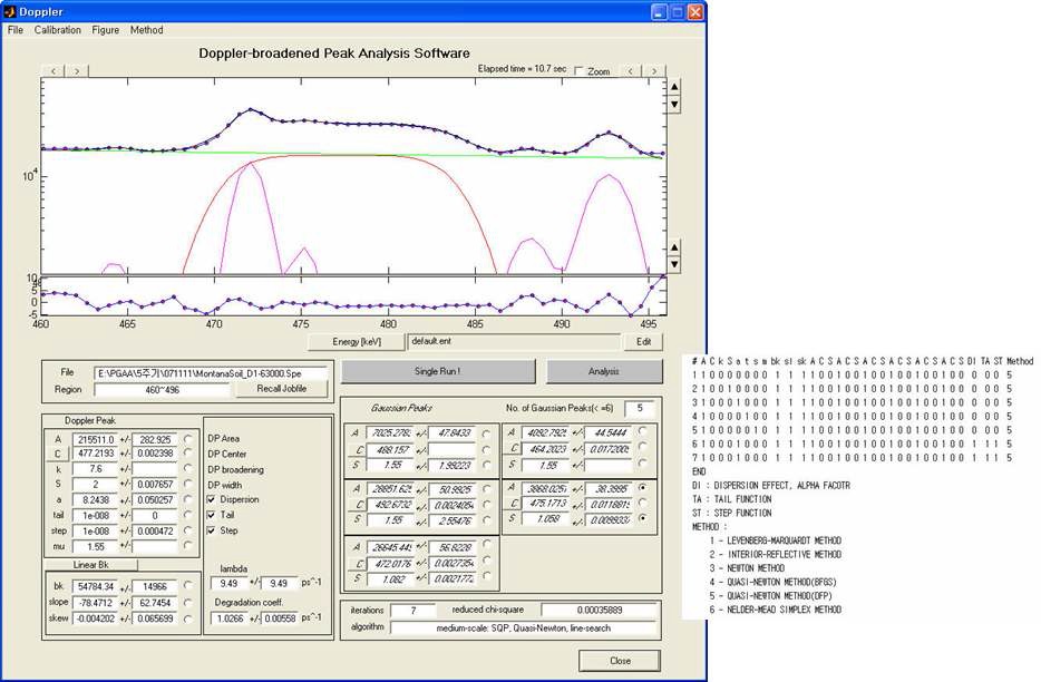 Figure 15. Doppler-broadened peak analysis (DBPA) software