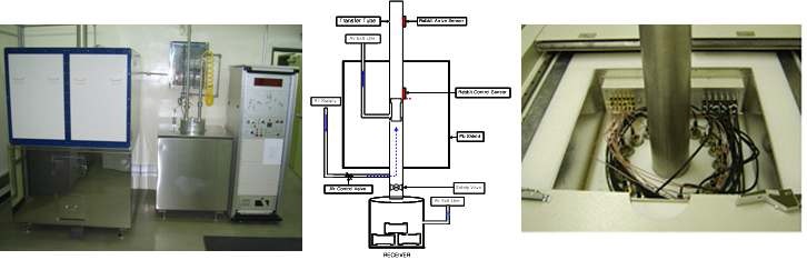 Figure 21. DNC system coupled to PTS #2.