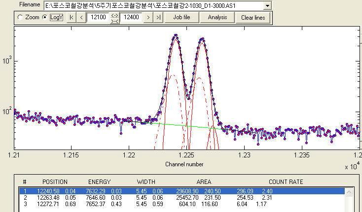 Figure 42. HYPERGAM prompt gamma-ray analysis software