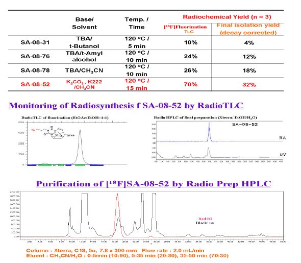 그림 18. HPLC Purification of N3-alkylated carbocyclic nucleosides