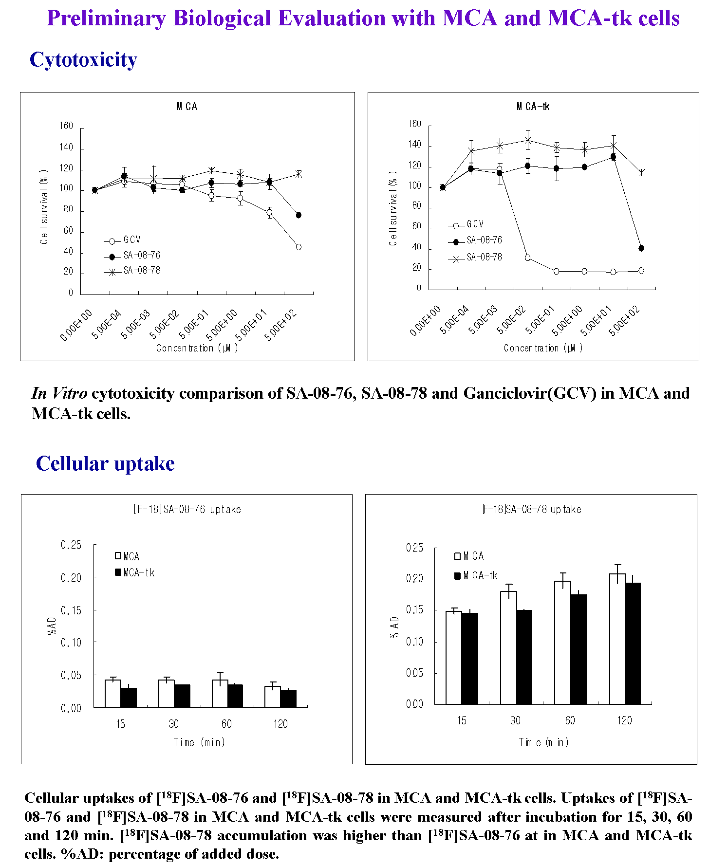 그림 19. Biological evaluation of N3-alkylated carbocyclic nucleosides