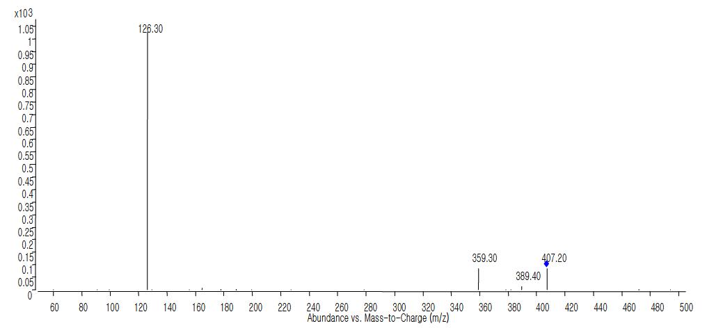 린코마이신 생성이온 스펙트럼(선구이온 : m/z 407).