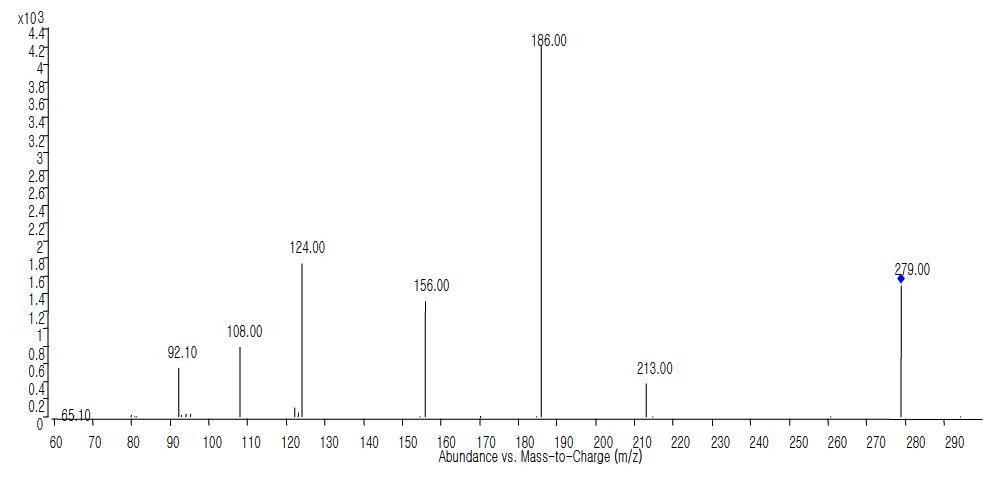 설파메타진 생성이온 스펙트럼(선구이온 : m/z 279).