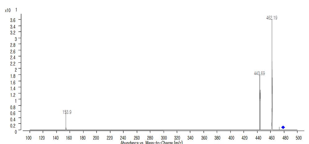 클로르테트라시클린 생성이온 스펙트럼(선구이온 : m/z 479).