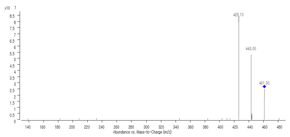 옥시테트라시클린 생성이온 스펙트럼(선구이온 : m/z 461).
