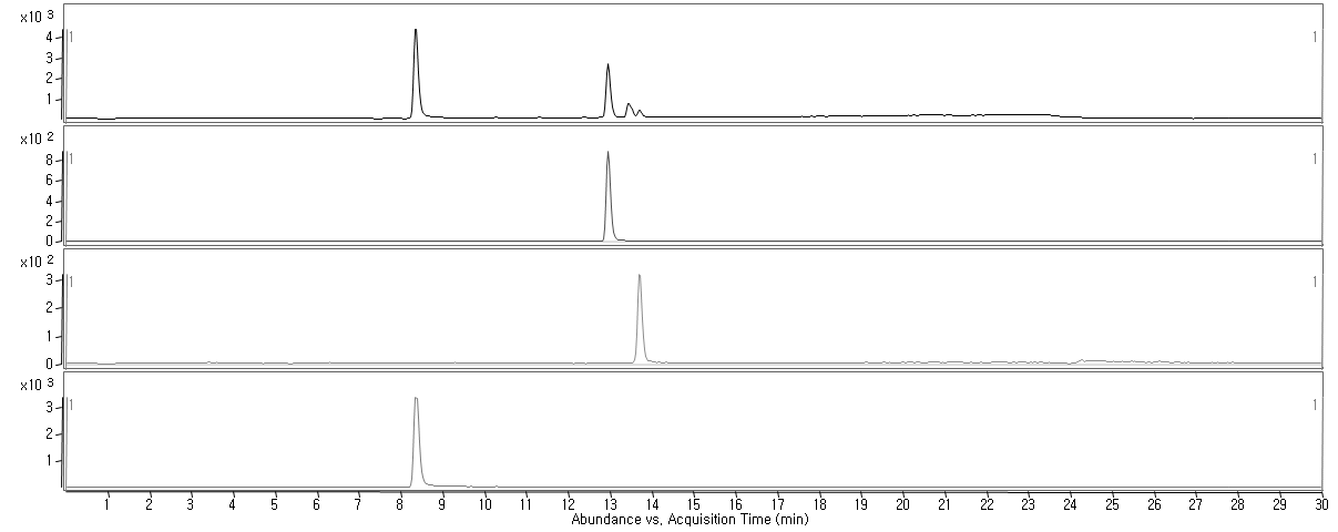 Group Ⅰ-C의 ESI 크로마토그램.