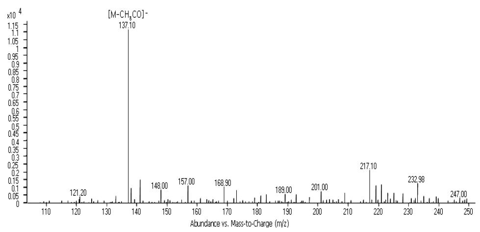 아세틸 살리실산의 생성 이온 스펙트럼(선구이온 : m/z 137).