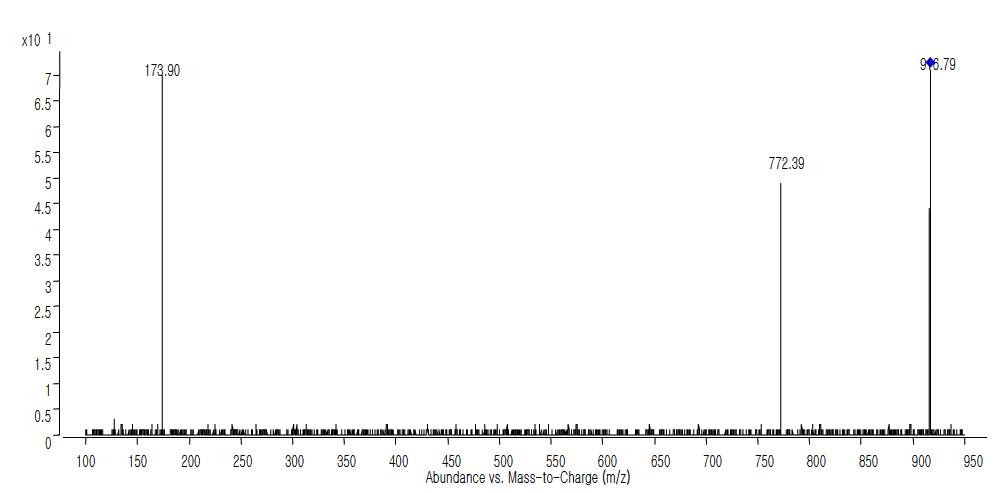 타이로신 생성이온 스펙트럼(선구이온 : m/z 916.7).