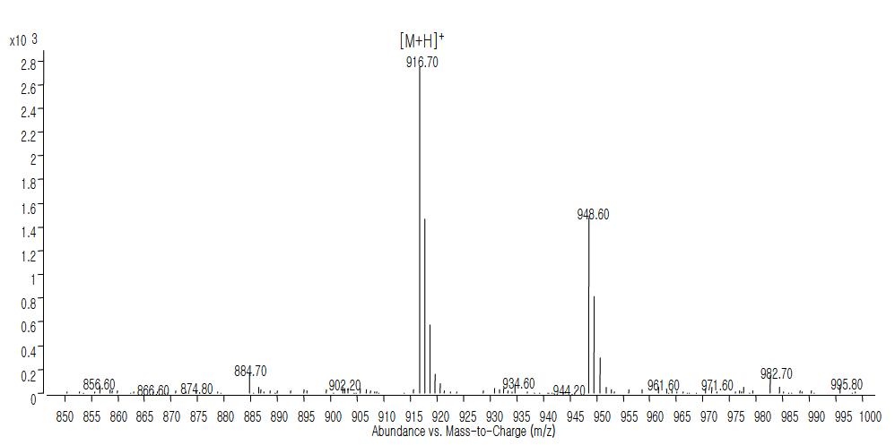 타이로신 ESI 질량 스펙트럼.