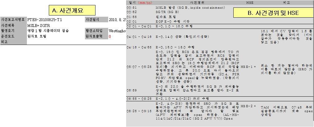 그림 3-51. HuRAM⁺ 적용 사례 (C, D, E)