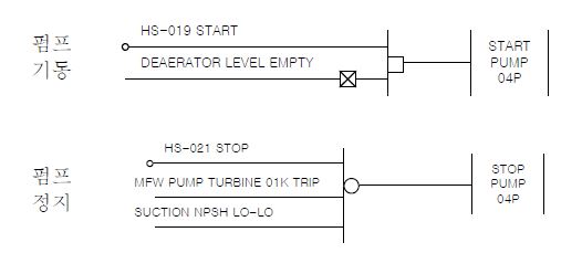 그림 3-19. 모터구동 주급수 펌프 관련 CLD 예시