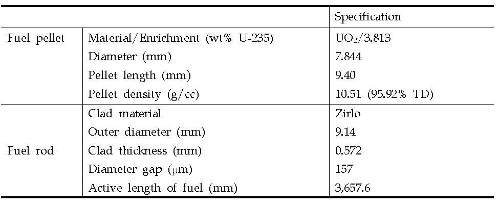 Specification of W93L02 fuel rod