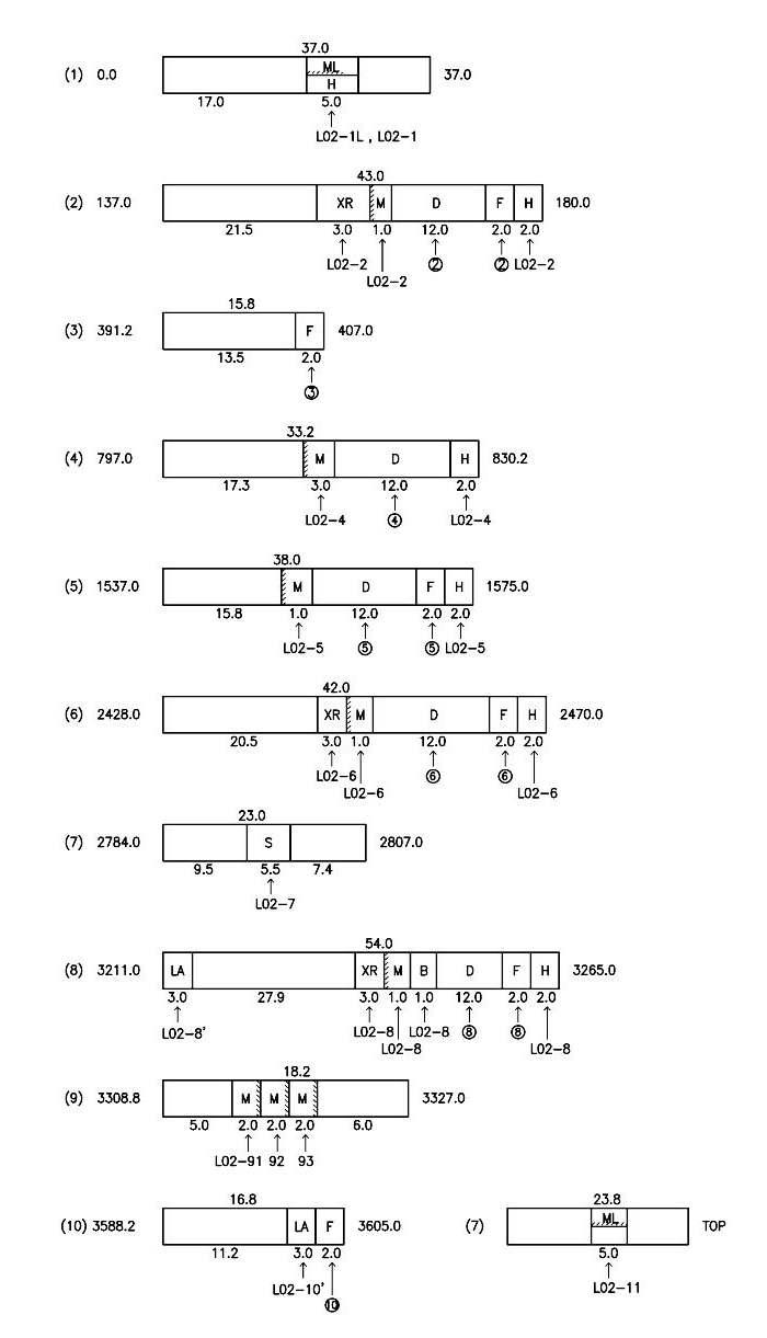 The positions of test specimens in W93L02 fuel rod discharged from Gori-2 reactor.