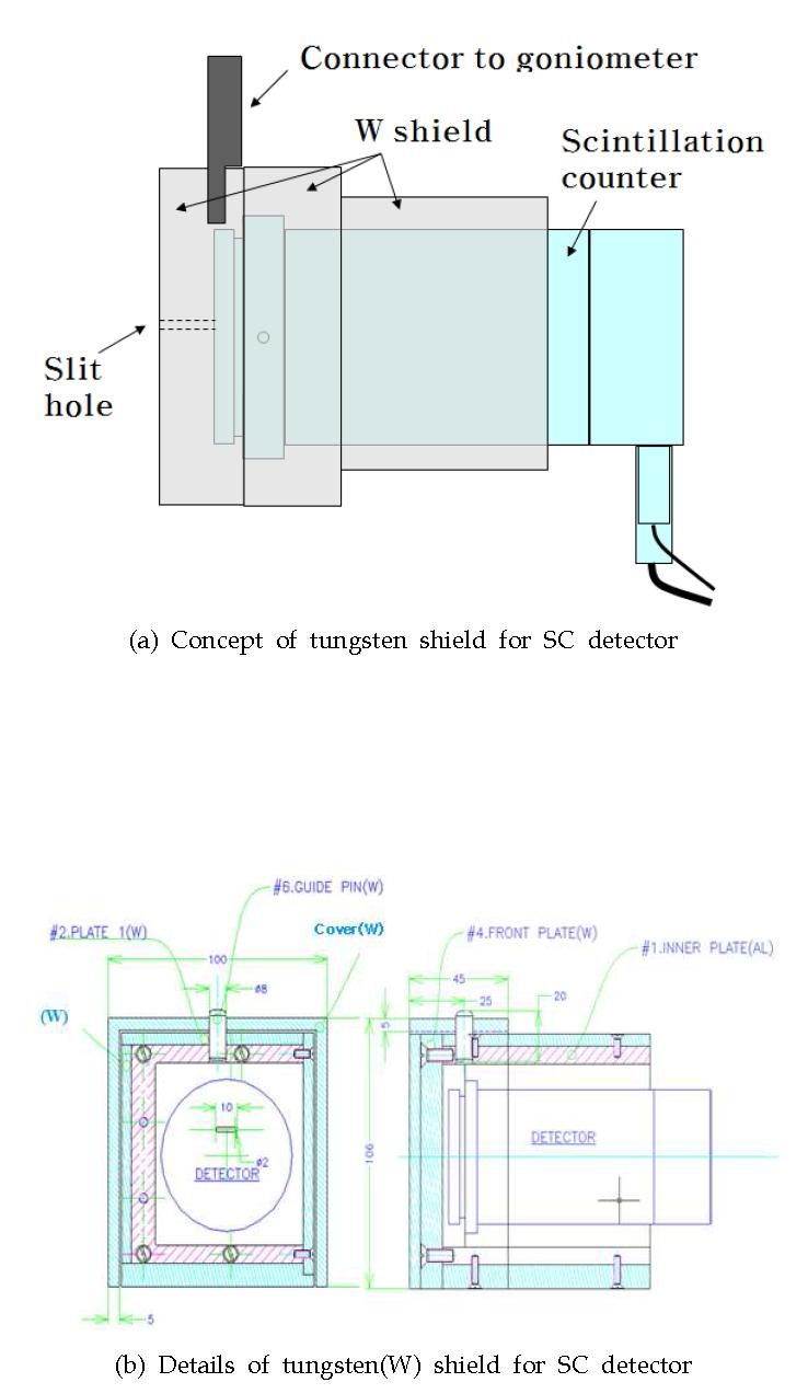 Drawing of tungsten(W) shield for SC detector.