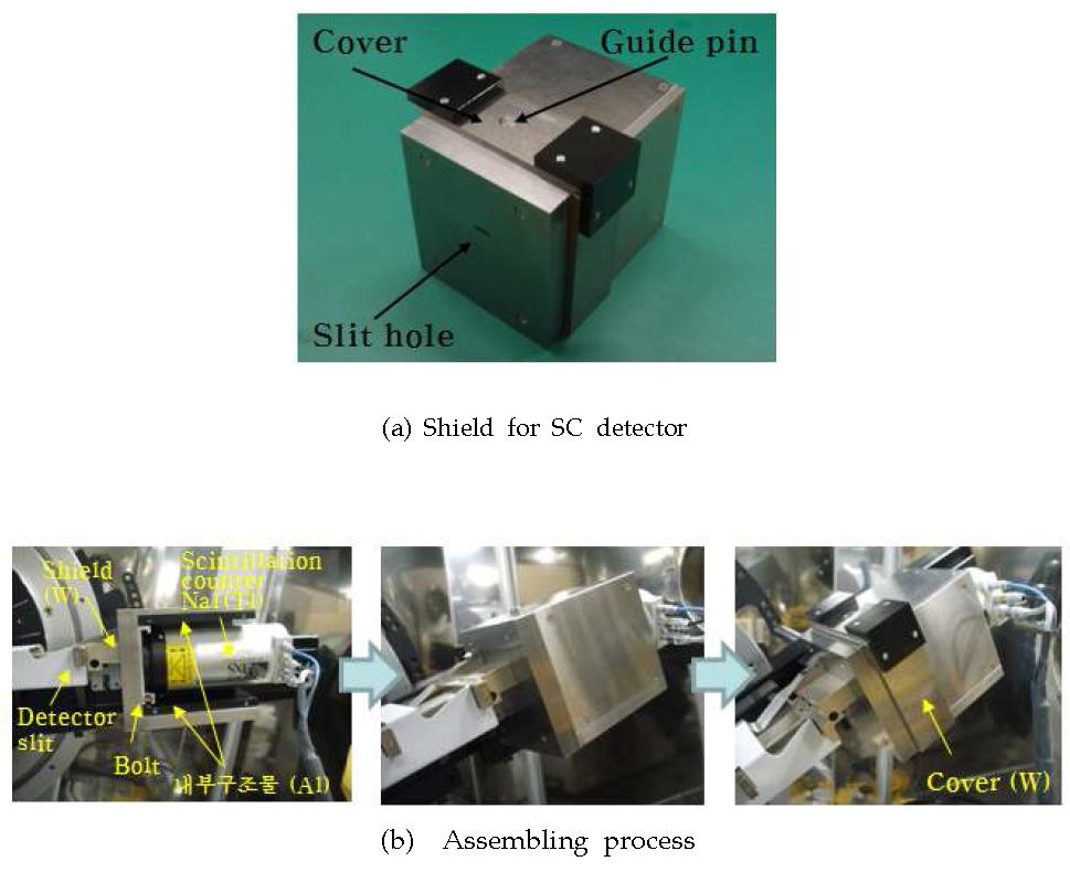 Tungsten(W) shield for SC detector