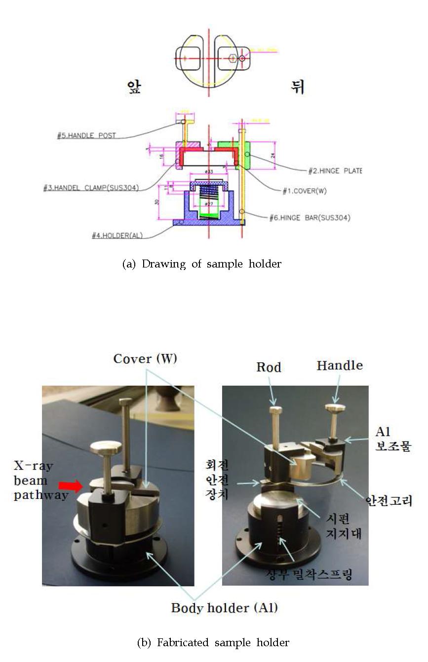 Sample holder for spent fuel specimen.