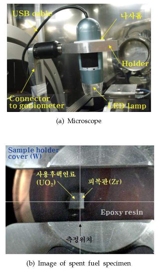 Microscope and the image of spent fuel specimen at the measurement position.