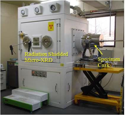 Radiation shielded glove box and a specimen cask for the measurement and the transport of a high burn up spent fuel specimen.