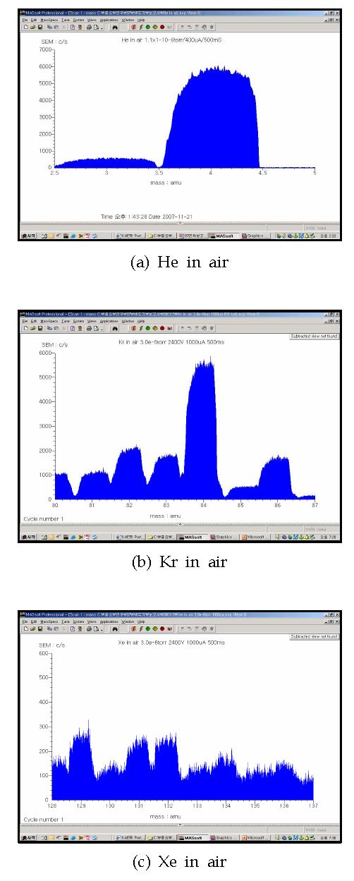 Spectrum of He, Kr and Xe in air identified by QMS