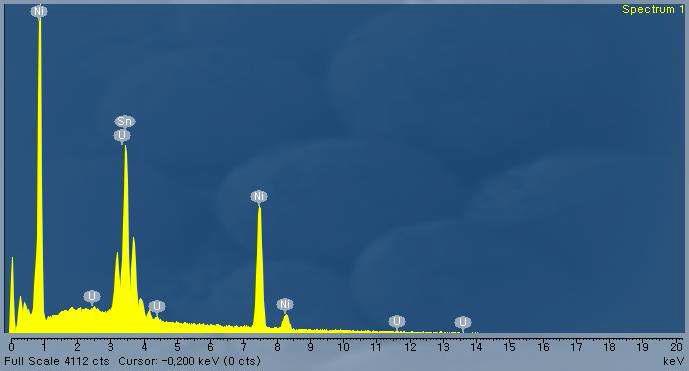 EDS spectrum for the SIMFUEL (0.1172 g) melt fused with a nickel basket (1.0 g) and two tin pellets (1.0 g) at 850 A, 100 seconds.