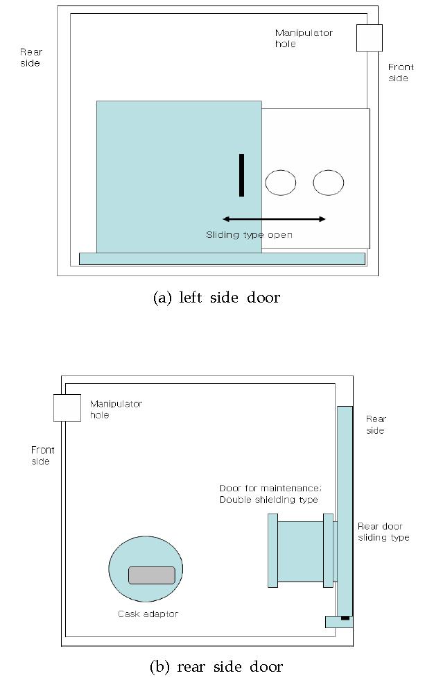 Drawing for maintenance door of a shielded glove box; (a) left side door, (b) rear side door