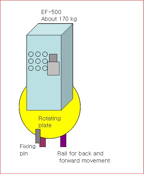 Concept of EF-500 electrode furnace in shielded glove box.