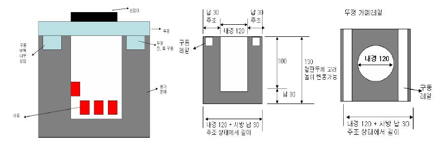 Concept of storage vessel for sample and waste.