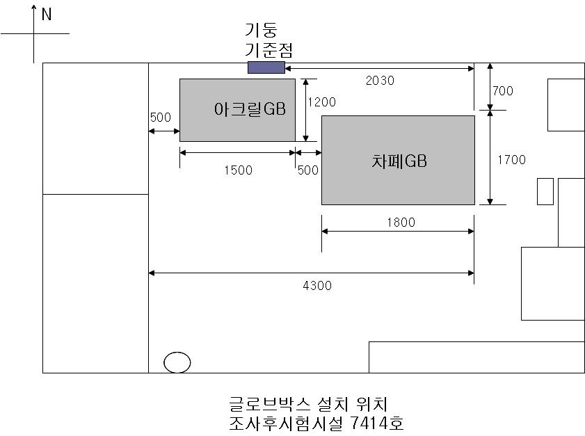 Layout of shielded glove box and its accessories in 7414 laboratory.