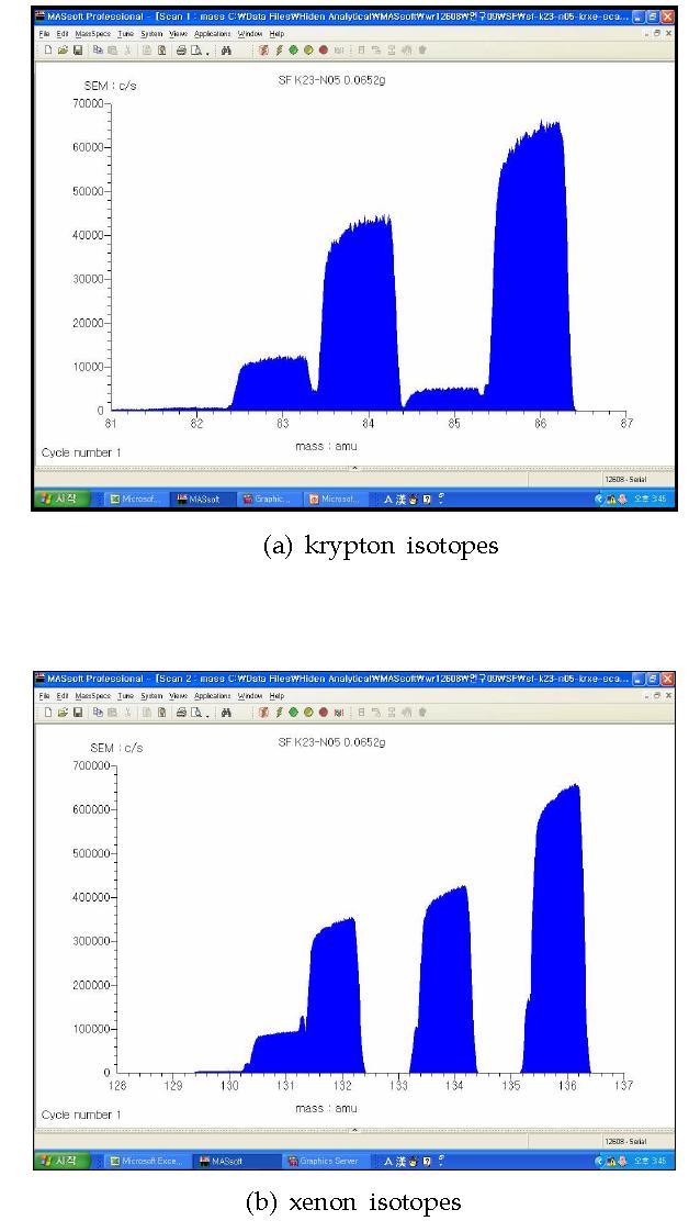 Scanning results of krypton and xenon isotopes for the collected gas sample.