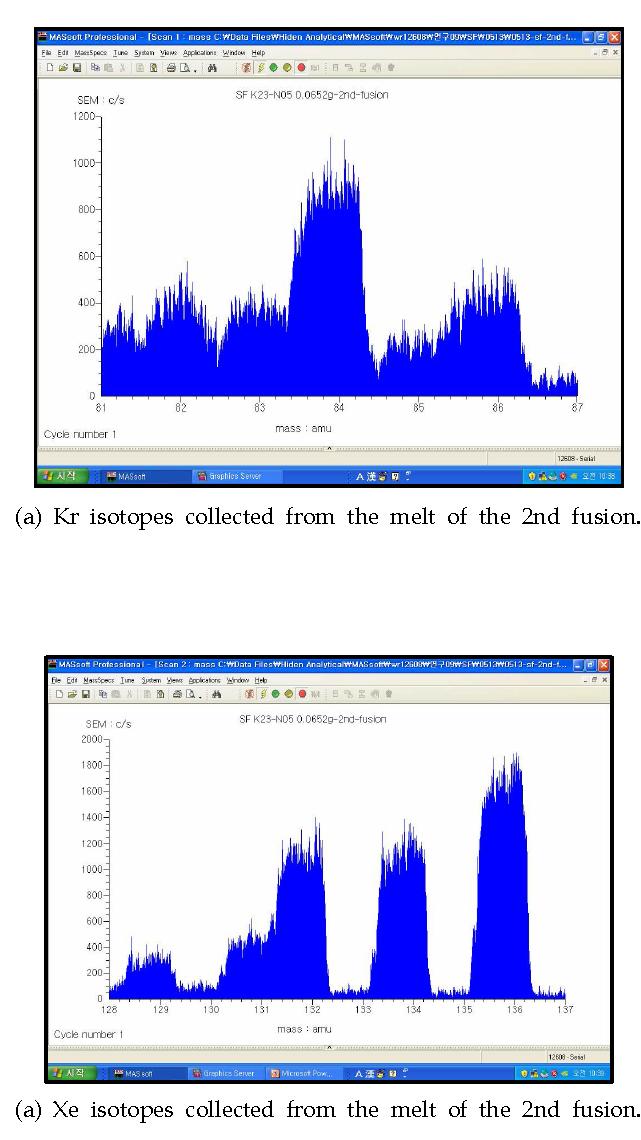 Scanning spectrum of Kr and Xe isotopes for the collected gas from the melt of the 2nd fusion.