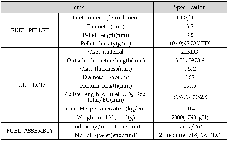 Design parameters of an irradiated fuel rod which was selected for applicability test of retained fission gas measurement