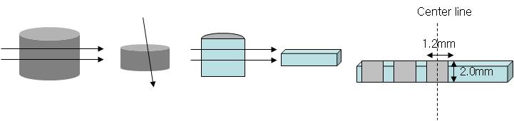 Sample preparation concept for retained fission gas measurements of an irradiated oxide fuel.