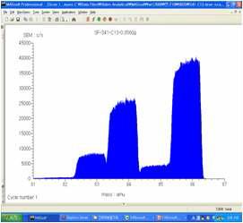 Krypton isotopes spectrum for retained fission gas.